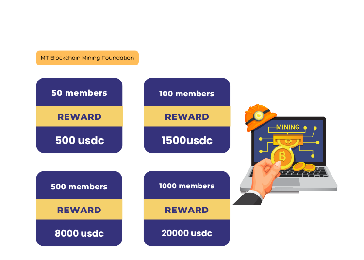 Blockchain mining